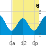 St Augustine Beach tide chart for Wednesday, May 6, 2026