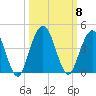 St Augustine tide chart for Friday, October 8, 2021
