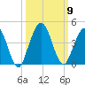 St Augustine tide chart for Saturday, October 9, 2021
