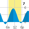 St Augustine tide chart for Tuesday, December 7, 2021