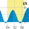 St Augustine tide chart for Friday, July 15, 2022