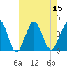 St Augustine tide chart for Monday, August 15, 2022