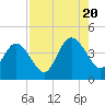 St Augustine tide chart for Saturday, August 20, 2022
