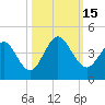 St Augustine tide chart for Saturday, October 15, 2022