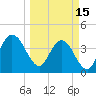 St Augustine tide chart for Wednesday, March 15, 2023