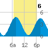 St Augustine tide chart for Monday, March 6, 2023