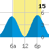 St Augustine tide chart for Monday, May 15, 2023