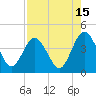 St Augustine tide chart for Tuesday, August 15, 2023