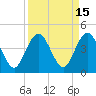St Augustine tide chart for Friday, September 15, 2023