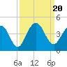 St Augustine tide chart for Wednesday, September 20, 2023