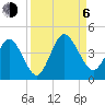 St Augustine tide chart for Wednesday, September 6, 2023