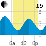 St Augustine tide chart for Monday, April 15, 2024