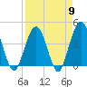 St Augustine tide chart for Tuesday, April 9, 2024