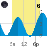 St Augustine tide chart for Thursday, June 6, 2024
