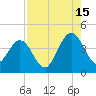 St Augustine tide chart for Thursday, August 15, 2024