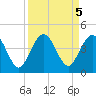 St Augustine tide chart for Thursday, September 5, 2024