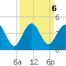 St Augustine tide chart for Friday, September 6, 2024