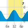 St Augustine tide chart for Saturday, September 7, 2024