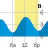 St Augustine tide chart for Tuesday, October 8, 2024
