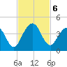 St Augustine tide chart for Wednesday, November 6, 2024