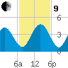 St Augustine tide chart for Saturday, November 9, 2024