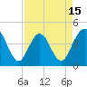 St Augustine tide chart for Tuesday, April 15, 2025