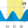 St Augustine tide chart for Thursday, May 15, 2025