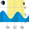 St Augustine tide chart for Saturday, May 9, 2026