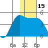 St. Catherine Cove tide chart for Friday, January 15, 2021
