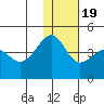 St. Catherine Cove tide chart for Tuesday, January 19, 2021