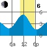 St. Catherine Cove tide chart for Wednesday, January 6, 2021