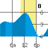 St. Catherine Cove tide chart for Friday, January 8, 2021
