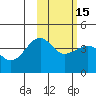 St. Catherine Cove tide chart for Monday, February 15, 2021