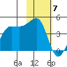 St. Catherine Cove tide chart for Sunday, February 7, 2021