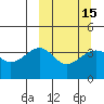 St. Catherine Cove tide chart for Monday, March 15, 2021