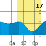 St. Catherine Cove tide chart for Wednesday, March 17, 2021