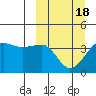 St. Catherine Cove tide chart for Thursday, March 18, 2021