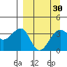 St. Catherine Cove tide chart for Tuesday, March 30, 2021