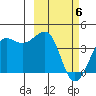 St. Catherine Cove tide chart for Saturday, March 6, 2021