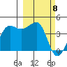 St. Catherine Cove tide chart for Monday, March 8, 2021