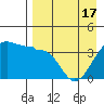 St. Catherine Cove tide chart for Saturday, April 17, 2021