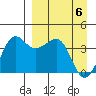 St. Catherine Cove tide chart for Tuesday, April 6, 2021