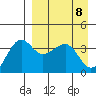 St. Catherine Cove tide chart for Thursday, April 8, 2021