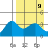 St. Catherine Cove tide chart for Friday, April 9, 2021