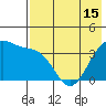 St. Catherine Cove tide chart for Saturday, May 15, 2021