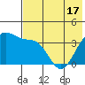 St. Catherine Cove tide chart for Monday, May 17, 2021