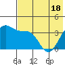 St. Catherine Cove tide chart for Tuesday, May 18, 2021