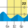 St. Catherine Cove tide chart for Saturday, May 22, 2021