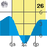 St. Catherine Cove tide chart for Wednesday, May 26, 2021