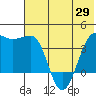 St. Catherine Cove tide chart for Saturday, May 29, 2021